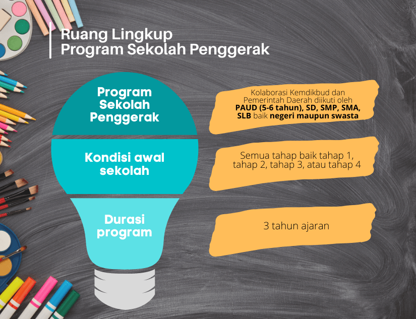 Programsekolahpenggerak | Program Sekolah Penggerak